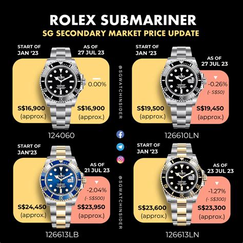 guide to buying rolex submariner|rolex submariner list price 2022.